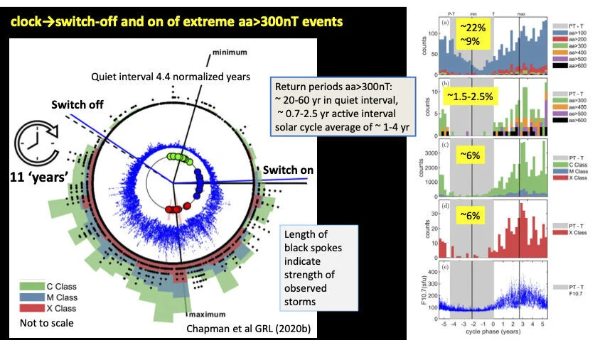 Chapman Et Al Sun Clock